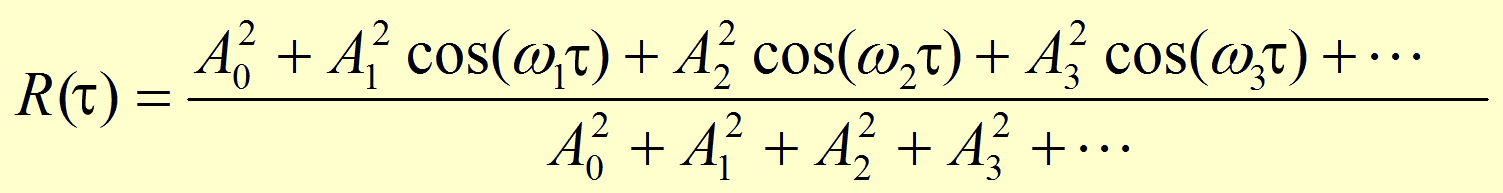 Autocorrelation from Fourier Amplitudes