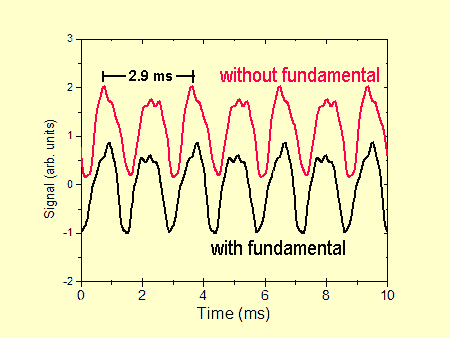 Tenor Signals