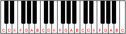 keyboard figure